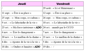 Ateliers par date